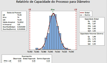 Análise de Capacidade do Processo